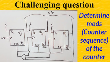 Determine mods of the counter | Challenging question | by SAHAV SINGH YADAV