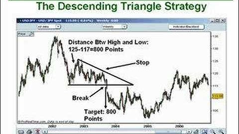 16. How to Trade Triangle Chart Patterns Like a Pro Part 2