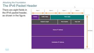 CISCO CERTIFIED CYBEROPS ASSOCIATE: Module 17 Attacking what we do