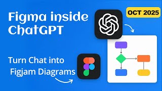 How to Use the Figma App in ChatGPT — Turn Chat into FigJam Diagrams