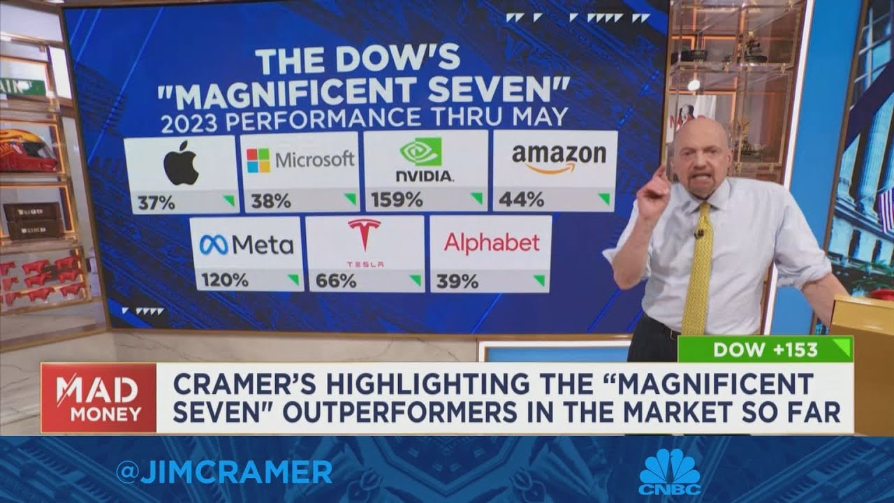 Read more about the article Jim Cramer highlights the stock market’s ‘Magnificent Seven’ outperforming stocks – CNBC Television