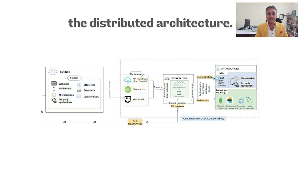 The distributed systems architecture - YouTube