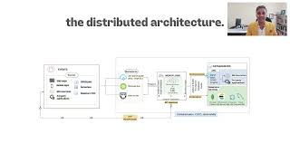 The distributed systems architecture