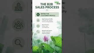 Accelerated Marketing Course - Plan the entire sales process in B2B marketing