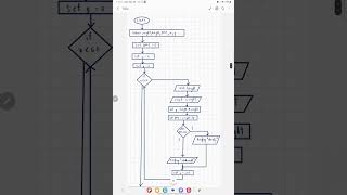COMBINATION OF COUNTER CONTROLLED AND DUAL SELECTION (PART 1)