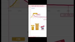 How Japan's Economy Quietly Died For 30 Years