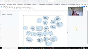 Prewriting Techniques