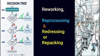 Reprocessing vs Reworking vs Redressing