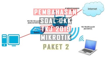 Pembahasan Saol UKK TKJ Tahun 2019 Mikrotik - Konfigurasi Mikrotik UKK 2019, Blok Situs di Mikrotik