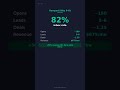 GHL's 8-Stage Email Ramp: The Revenue Math Nobody Shows You #shorts