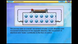 Semiconductor Diodes (F5 C4 L43 V04)