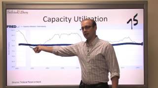 Capacity Utilization Not Recovering Wealth