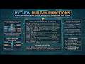 Python Built-in Functions Every Beginner Must Know | Essential Functions Explained