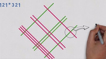 Multiply Numbers By Drawing Lines