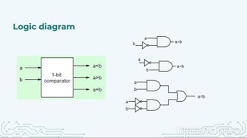 VLSI Design 317: One Bit Comparator