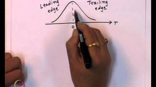 ⁣Mod-01 Lec-35 Self Phase Modulation (SPM)