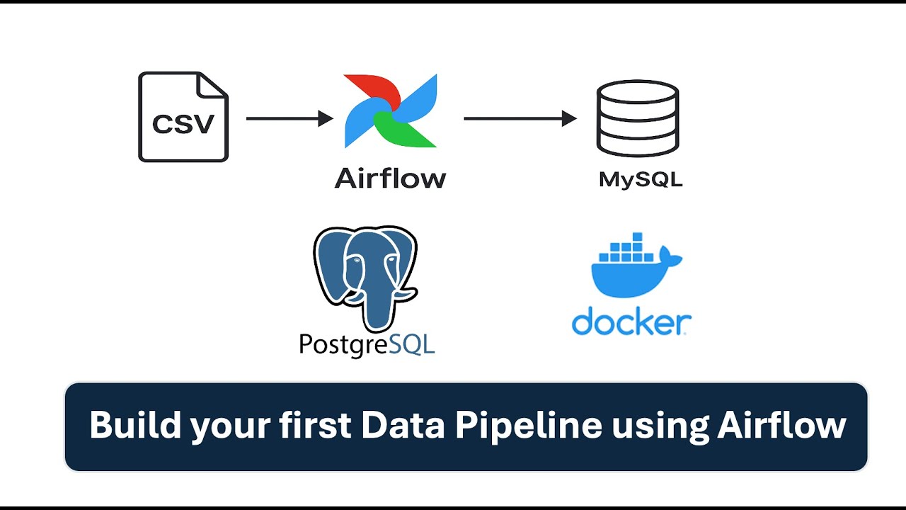 Build Your First Data Pipeline project using Apache Airflow | End-to ...