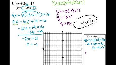 Algebra 1: Unit 4 Review