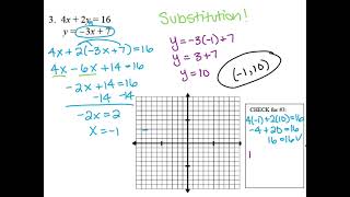 Algebra 1: Unit 4 Review