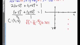 Precalculus Unit 9 4 Notes Shifted Conic Sections Video 2 2015