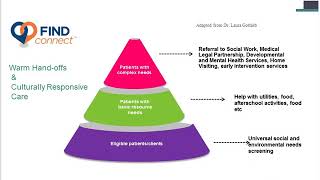 Case Management & Referrals to Address the Social Determinants of Health
