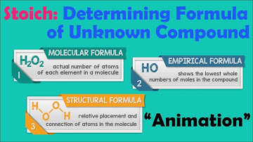 DETERMINING FORMULA OF UNKNOWN COMPOUND | Chemistry Animation