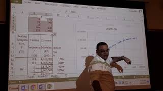 Dynamic Modulus Master curve