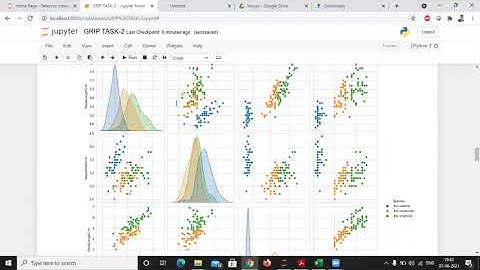 Prediction of the optimum number of clusters and represent it visually using Iris Dataset
