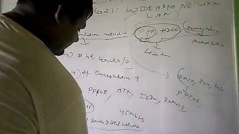 ccna 200 125 chapter 21 WAN  video 2