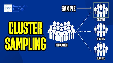 What is Cluster Sampling Technique?
