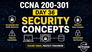 CCNA Day 36 Security Concepts | Threats, Vulnerabilities, Exploits & Mitigation