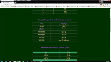 SIGNLAB Project Audio Equalizer