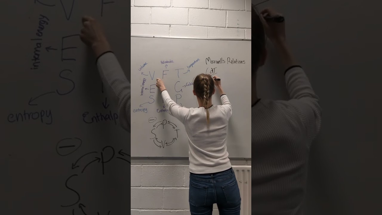 Использование термодинамического квадрата для определения уравнений Максвелла 