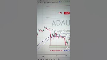 ADA USDT Price Analysis Today (3-10-2021)- Buy Cardano #ada #nftdrop #gamefi #metaverse #crypto