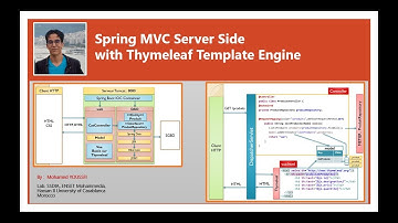 Part 3 (Updated) Spring MVC JPA Hibernate Spring data Spring security