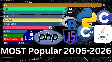 Which Programming Language Will Win in 2026? Most Popular from 2005-2026 PYPL Index