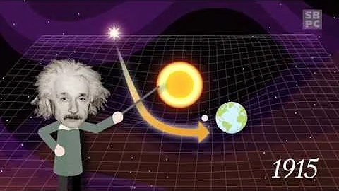 Quanto tempo durou o eclipse de Sobral?
