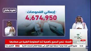 المؤتمر الصحفي لوزارة الصحة السعودي بشأن آخر مستجدات كورونا الاحد 4 محرم 1442