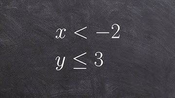 Solve a system of inequalities with vertical and horizontal lines