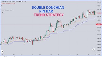 Maximize Your Trading Profits with Donchian Channels and Pin Bars//Tunc_Tg/technical indicators