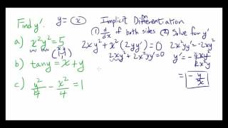 Implicit Differentiation Example: 2 Profile
