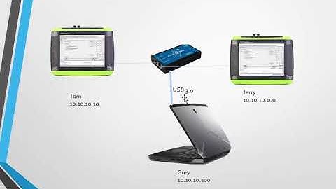 ProfiShark Performance Testing