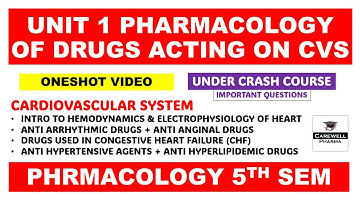 Unit 1 Pharmacology 5th semester | Pharmacology of drugs acting on Cardiovascular System | Carewell 
