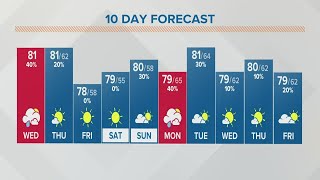 Famous Columbus, Ohio weather forecast | August 10, 2022 Net Worth