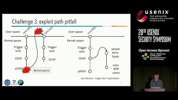 USENIX Security 