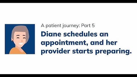 How Inovalon Supports Patient Journey [Delivery Across the Healthcare Ecosystem Diane