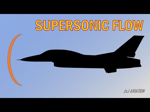 What is Shock Wave? | Understanding Supersonic Flow and Shock Wave Formation | Effects of Shock Wave