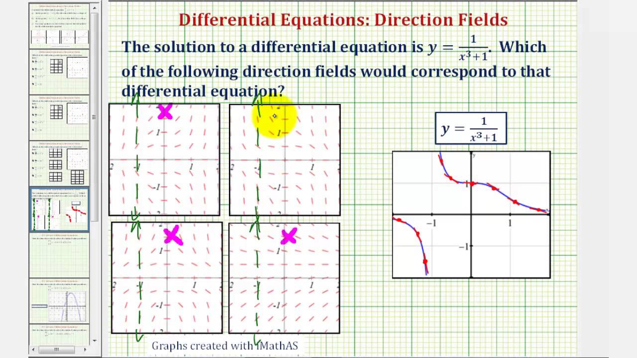 Ex Determine Direction Field Given A Solution To A Differential Equation Youtube