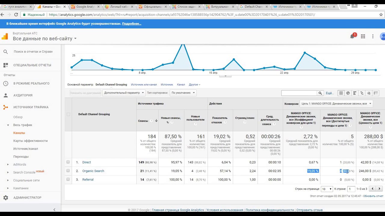 Манго Офис динамический коллтрекинг подключение - YouTube