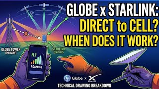 Globe Starlink Direct to Cell Philippines: How It Works & When You Get Signal screenshot 5